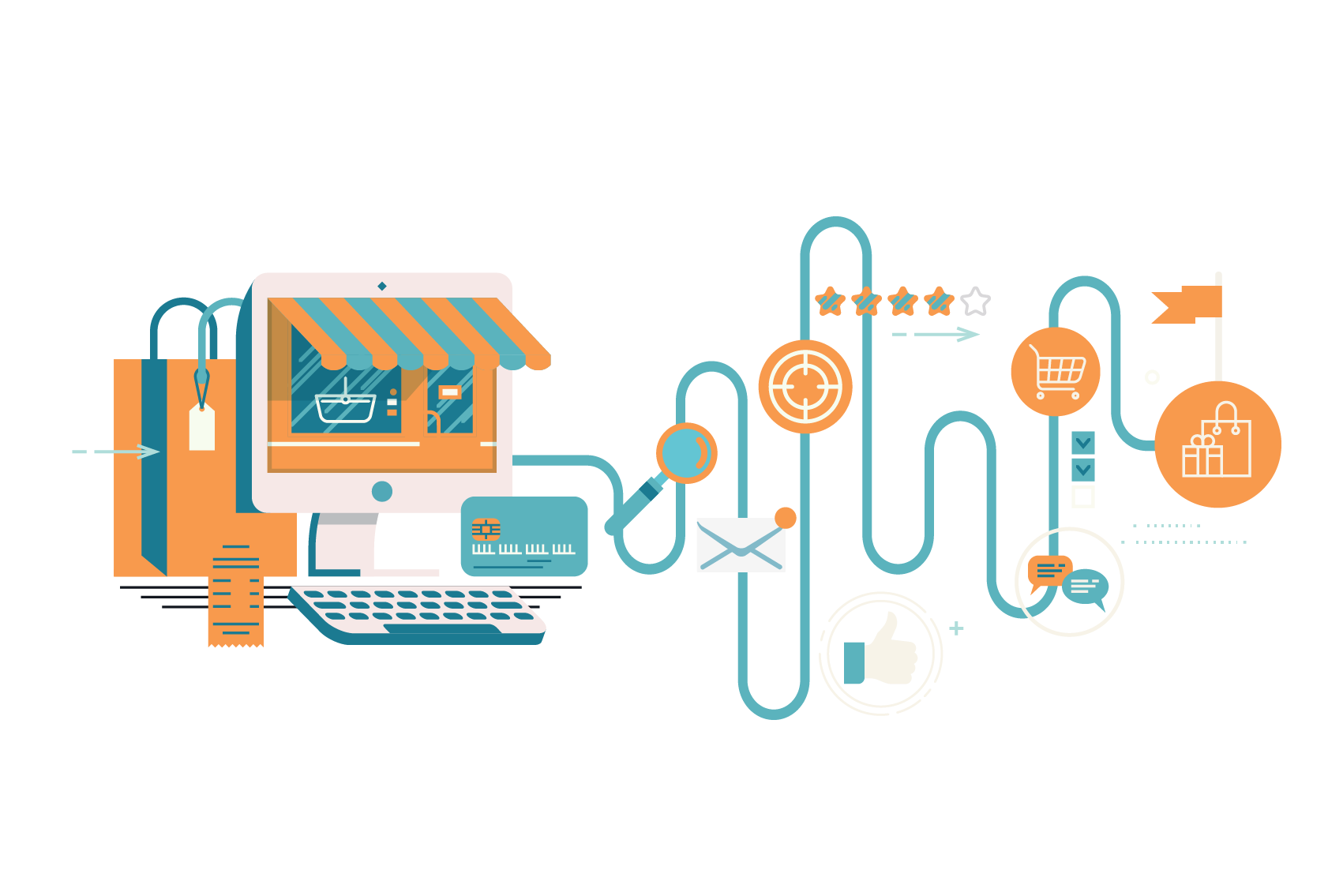 actionable insights