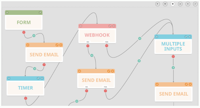Marketing automation LinkedIn
