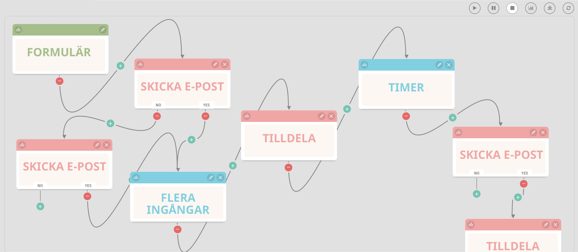 Marketing automation för B2B Marketing automation för B2B