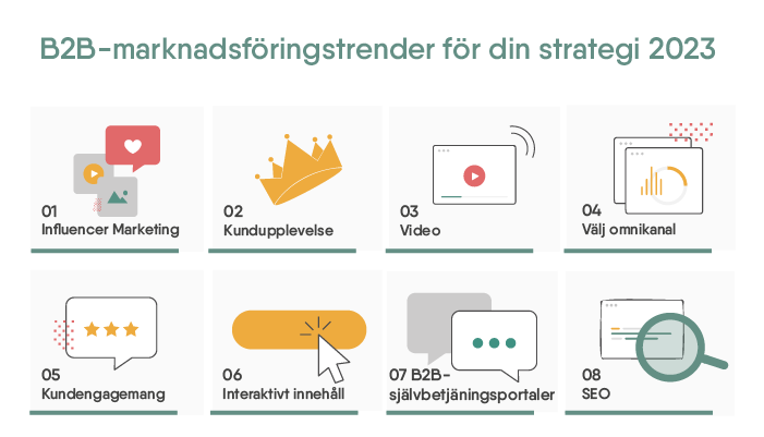 B2B marketing trends