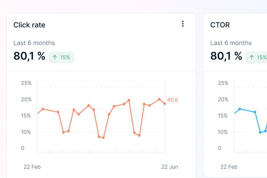 CTOR, Open rate shown in a Dashboard in Marketing tool Apsis One. 