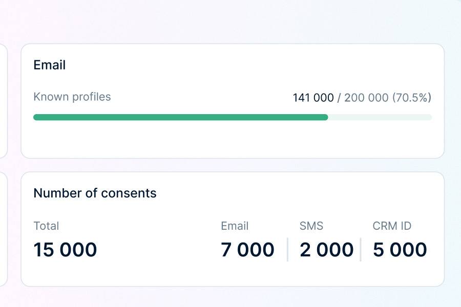Email stats shown in a Dashboard in Marketing tool Apsis One. 