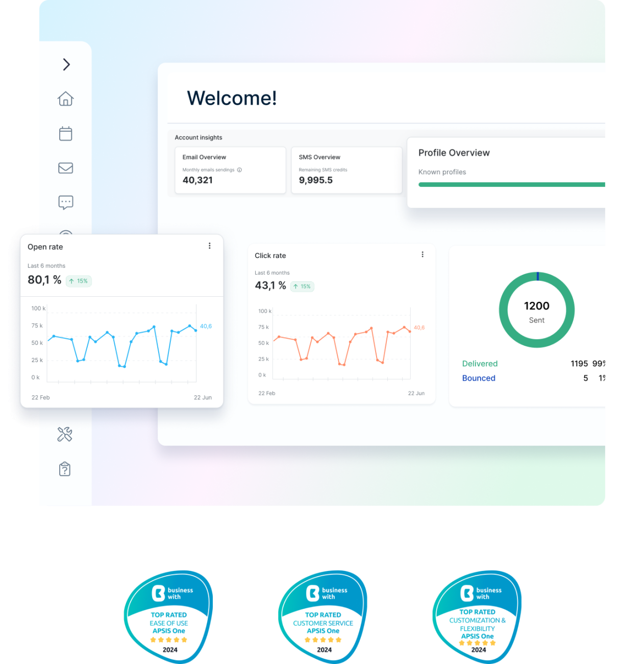 Dashboard of stats in Apsis One Marketing Automation and email marketing software.