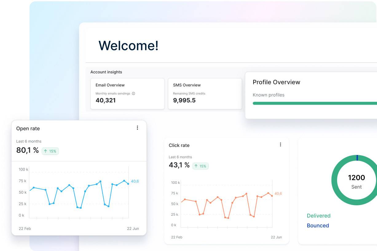 Dashboard in Apsis One interface.