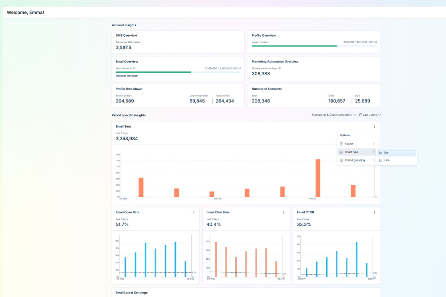 Dashboard of trends in marketing tool Apsis One.