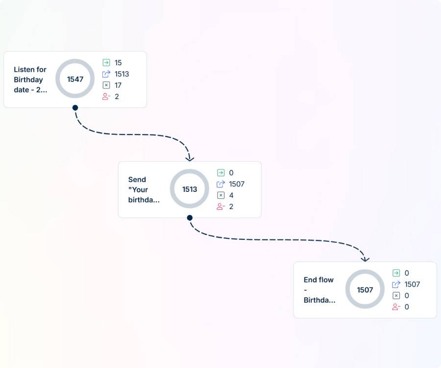 MA flow in Apsis One interface.